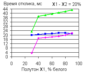 Обзор монитора ASUS VW225N